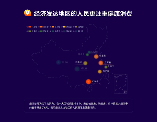 电商行业大数据：80后成健康消费主力