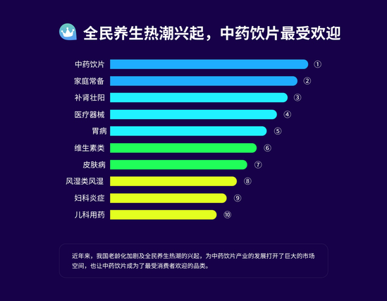 电商行业大数据：80后成健康消费主力