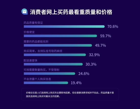 电商行业大数据：80后成健康消费主力