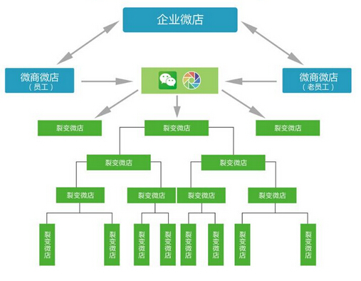 三级分销系统4.jpg