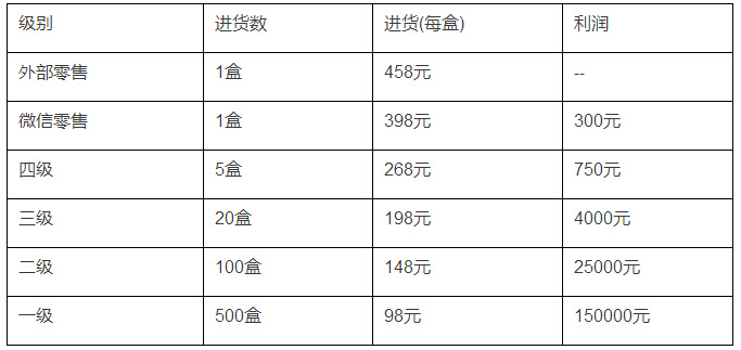 微商之殇(2)