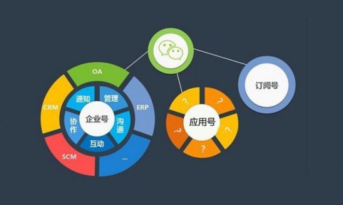 如何快人一步入驻微信应用号