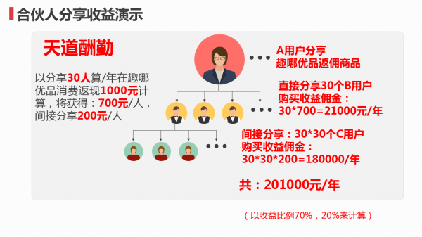 趣哪优品社区社群分享私域直播电商如何在没有报复性恢复中诞生？