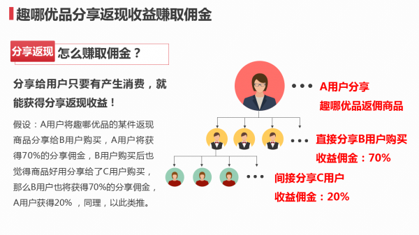 社群社交分享私域直播电商趣哪优品平台