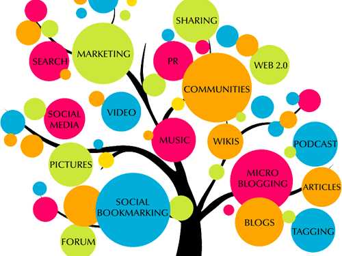 网站如何设计才能让网站风格协调一致？(图1)