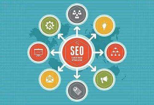 seo优化中获取反向链接的方法有什么？