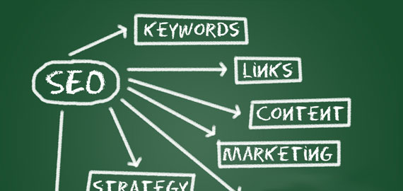 影响网站打开速度的原因是什么？