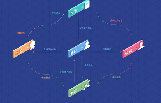 网站设计有什么步骤？