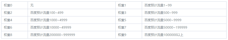 影响百度权重的因素是什么? 影响百度权重的因素是什么?