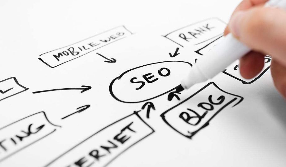 seo页面优化通常包含哪些小细节？