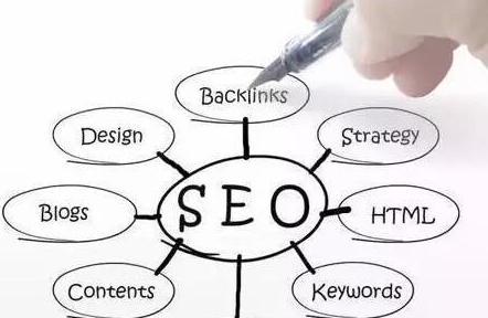 SEO日常工作内容如何制定? SEO日常工作内容如何制定?