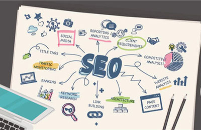 SEO中的着陆页应该怎么设置?