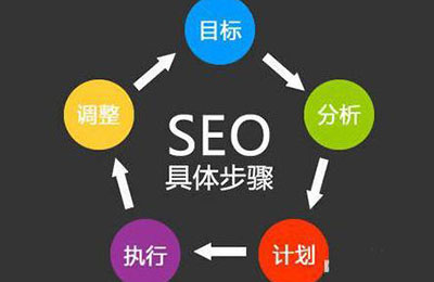 SEO优化中这些误区你知道吗?