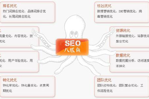 百度快照在seo优化起到了怎样的作用?