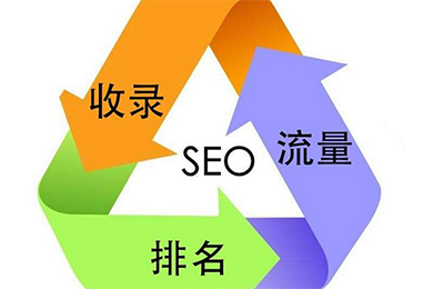 浅谈：SEO网站运营的本质