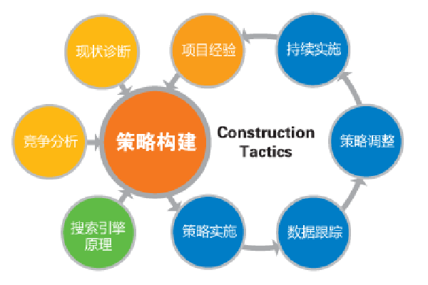 优质的内链是如何建设成功的? 优质的内链是如何建设成功的?