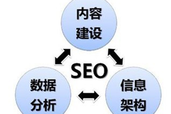 seo报价市场价是多少?企业该如何选择?