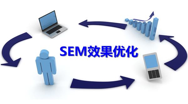 深入了解SEM优化效果的二五七法则