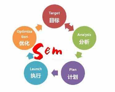 SEM账户管理要注意什么？(图1)