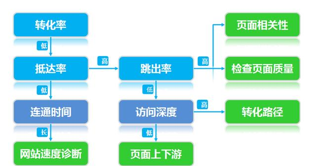 SEM高人气的投放方式有几种？