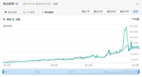 未来十年最具发展潜力的游戏类型