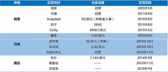 BAT都收藏的文章：来这里看看中国O2O最全生态图