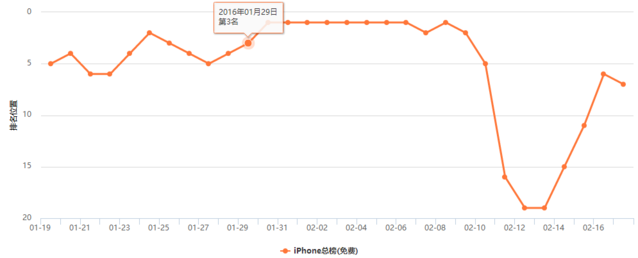 支付宝这步所谓最臭的棋,我有不同看法!