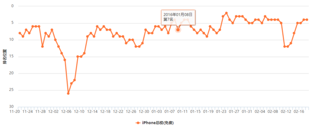支付宝这步所谓最臭的棋,我有不同看法!