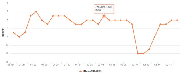 支付宝这步所谓最臭的棋,我有不同看法!