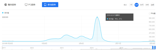 支付宝这步所谓最臭的棋,我有不同看法!