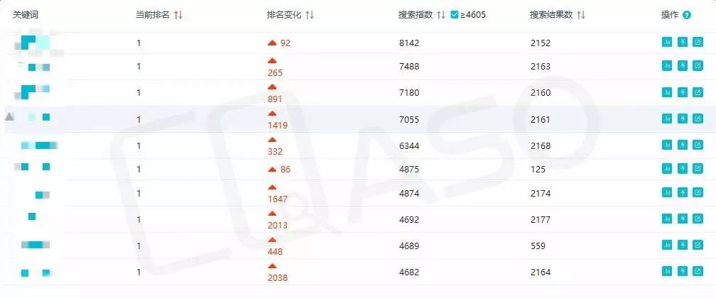 美团外卖两年300万单怎么做到的?