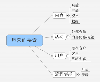 关于券商类app运营要素的思考！