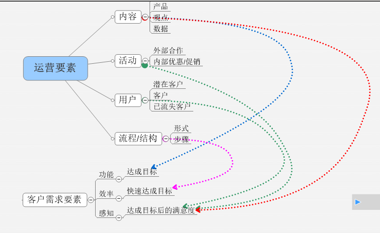 关于券商类app运营要素的思考！