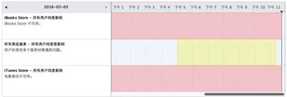 App Store搜索已全面恢复！盘点一下近期苹果那些抽风的异常状况吧...