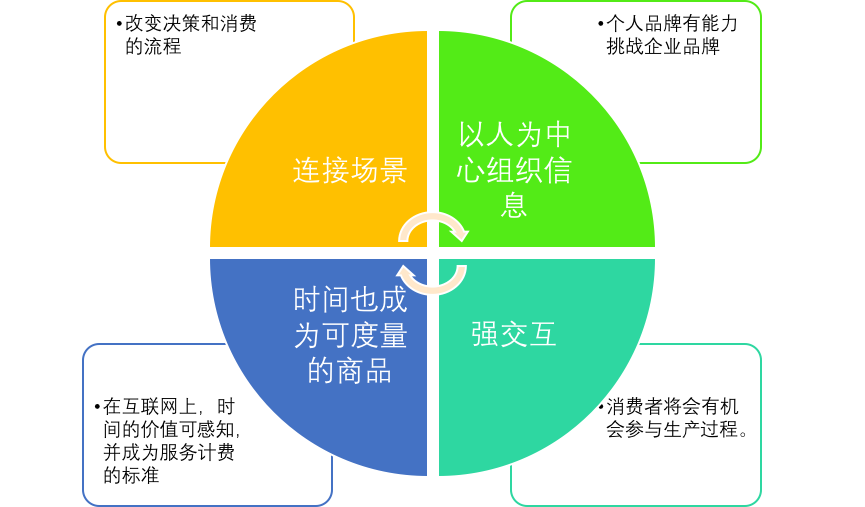 手握3亿用户的唱吧，开KTV、推网红、做众筹......商业化为何如此用力？