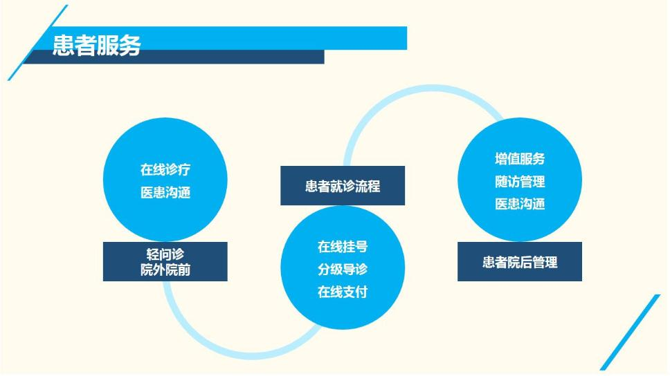 好车好房“好医生”，平安系的健康医疗玩法你学不会！