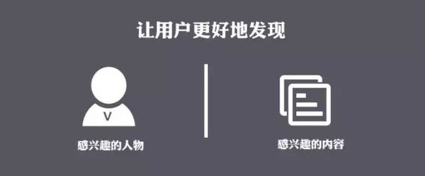 【最新】上线24天就估值过亿美金的分答做对了什么？