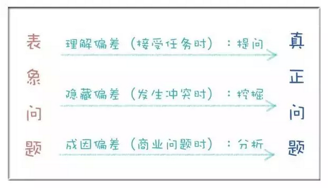 这6件小事，能帮你干掉80%的无用功！