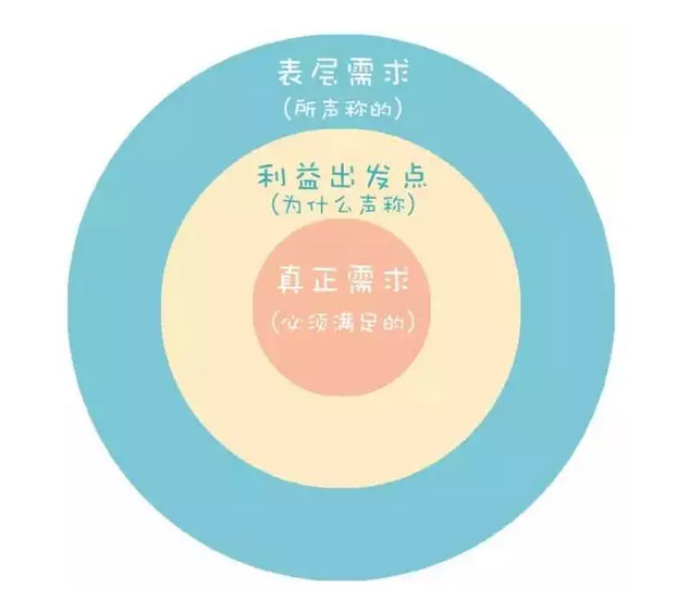 这6件小事，能帮你干掉80%的无用功！