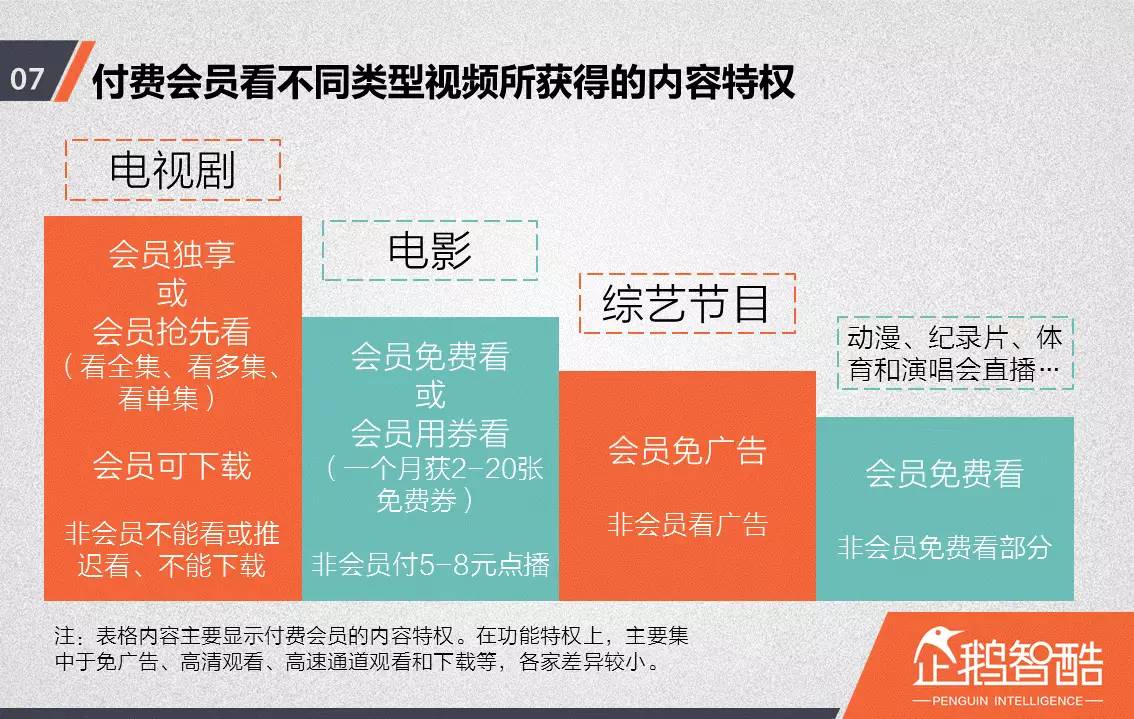 忠诚与流失：中国视频网站付费会员调查报告！