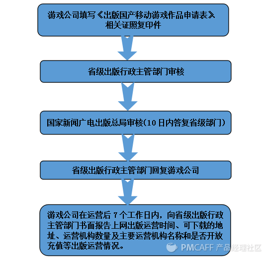 广电抖抖腿 多少手游都成鬼！