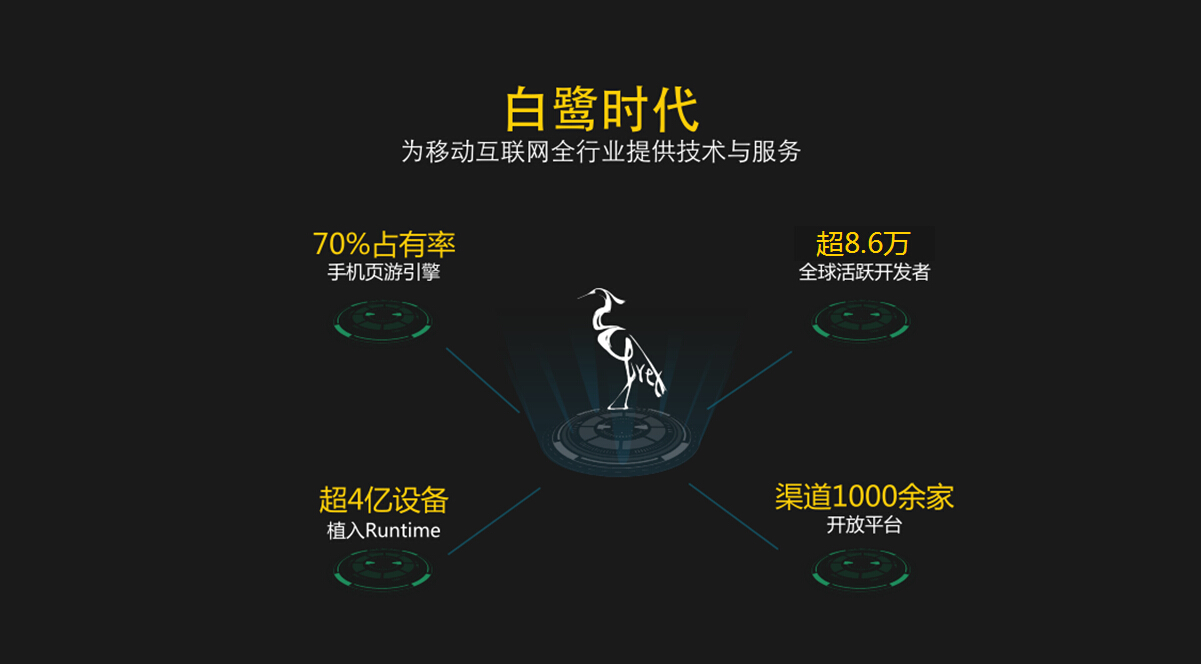 《通知》正式施行 白鹭时代首推H5行业版号审批解决方案