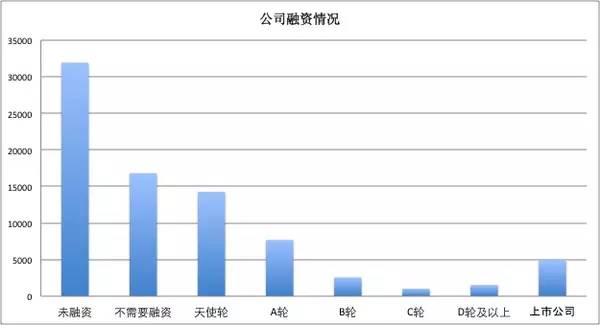 一位程序员偷偷爬取了近100w个招聘职位数据，然后得出了这些结论！