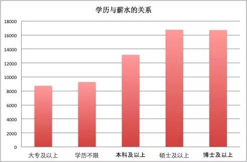 一位程序员偷偷爬取了近100w个招聘职位数据，然后得出了这些结论！
