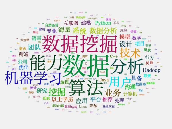 一位程序员偷偷爬取了近100w个招聘职位数据，然后得出了这些结论！