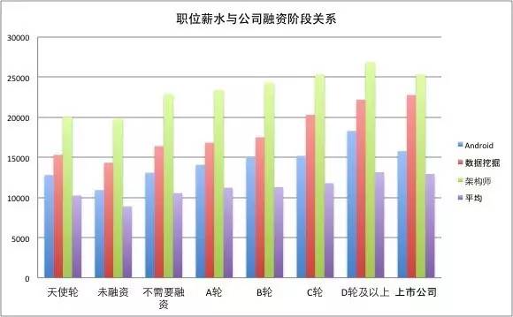 一位程序员偷偷爬取了近100w个招聘职位数据，然后得出了这些结论！