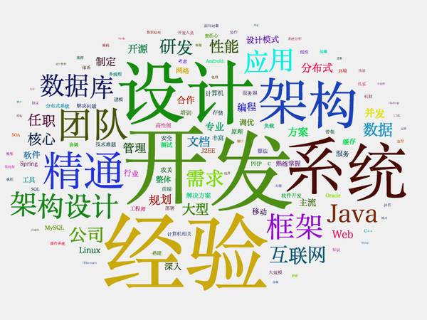 一位程序员偷偷爬取了近100w个招聘职位数据，然后得出了这些结论！