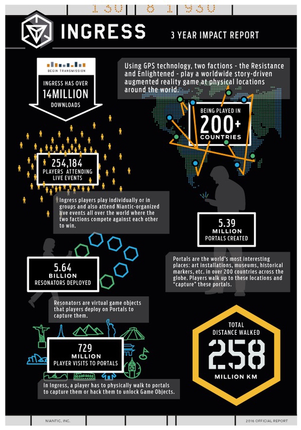 从史上第一款网游到谷歌地球：Pokemon Go的原始积累居然有这么大！