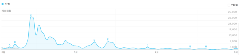 从分答到脸萌到无秘,这些爆红之后又快速陨落的产品是怎么啦!