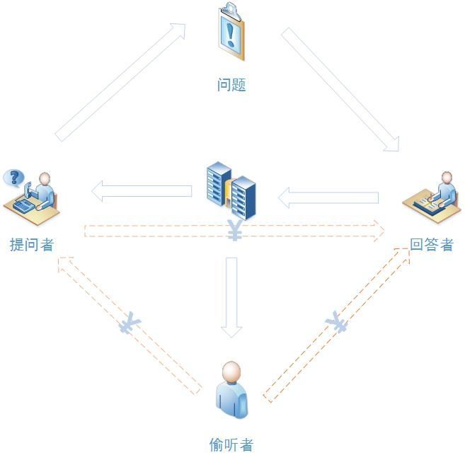 从分答到脸萌到无秘,这些爆红之后又快速陨落的产品是怎么啦!